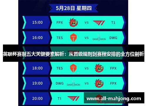 英联杯赛制五大关键要素解析：从晋级规则到赛程安排的全方位剖析