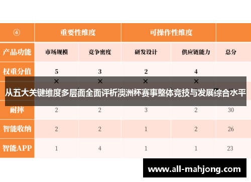 从五大关键维度多层面全面评析澳洲杯赛事整体竞技与发展综合水平 从五大关键维度多层面全面评析澳洲杯赛事整体竞技与发展综合水平