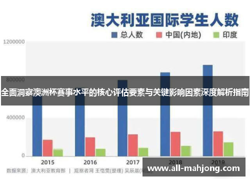 全面洞察澳洲杯赛事水平的核心评估要素与关键影响因素深度解析指南 全面洞察澳洲杯赛事水平的核心评估要素与关键影响因素深度解析指南