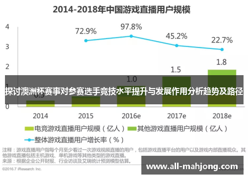 探讨澳洲杯赛事对参赛选手竞技水平提升与发展作用分析趋势及路径 探讨澳洲杯赛事对参赛选手竞技水平提升与发展作用分析趋势及路径