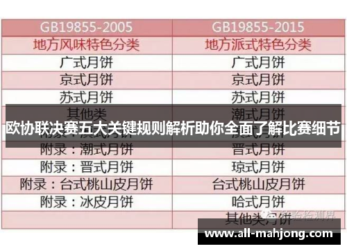 欧协联决赛五大关键规则解析助你全面了解比赛细节 欧协联决赛五大关键规则解析助你全面了解比赛细节