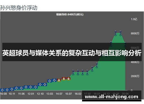 英超球员与媒体关系的复杂互动与相互影响分析 英超球员与媒体关系的复杂互动与相互影响分析