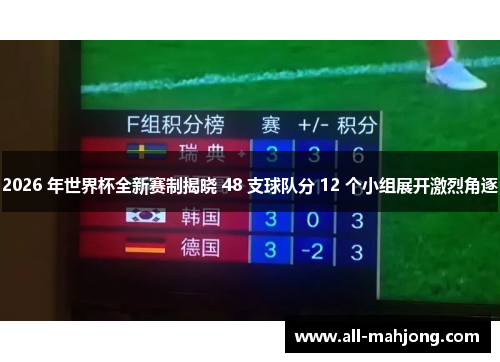 2026 年世界杯全新赛制揭晓 48 支球队分 12 个小组展开激烈角逐