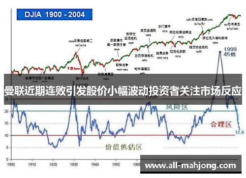 曼联近期连败引发股价小幅波动投资者关注市场反应