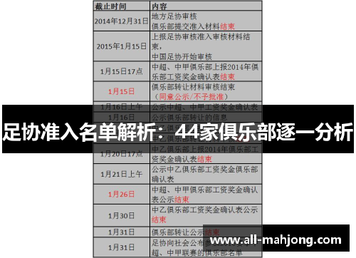 足协准入名单解析：44家俱乐部逐一分析