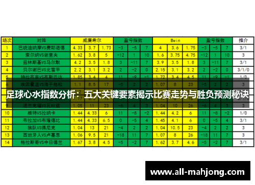 足球心水指数分析：五大关键要素揭示比赛走势与胜负预测秘诀