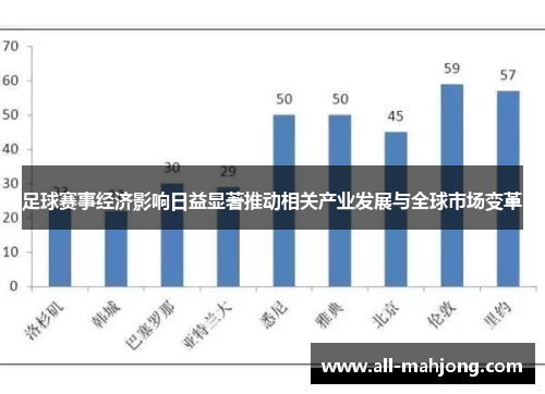 足球赛事经济影响日益显著推动相关产业发展与全球市场变革