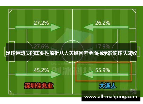 足球运动员的重要性解析八大关键因素全面揭示影响球队成败