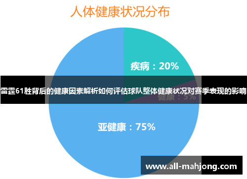 雷霆61胜背后的健康因素解析如何评估球队整体健康状况对赛季表现的影响